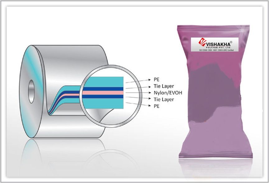 Multi Layered Pacaging